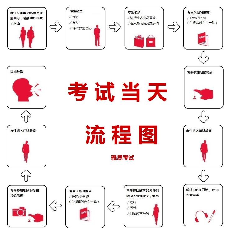 2020年9月12日雅思报名时间及报