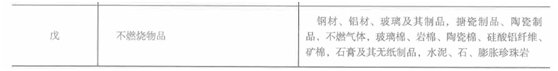 2019年二级消防工程师消防安全案例