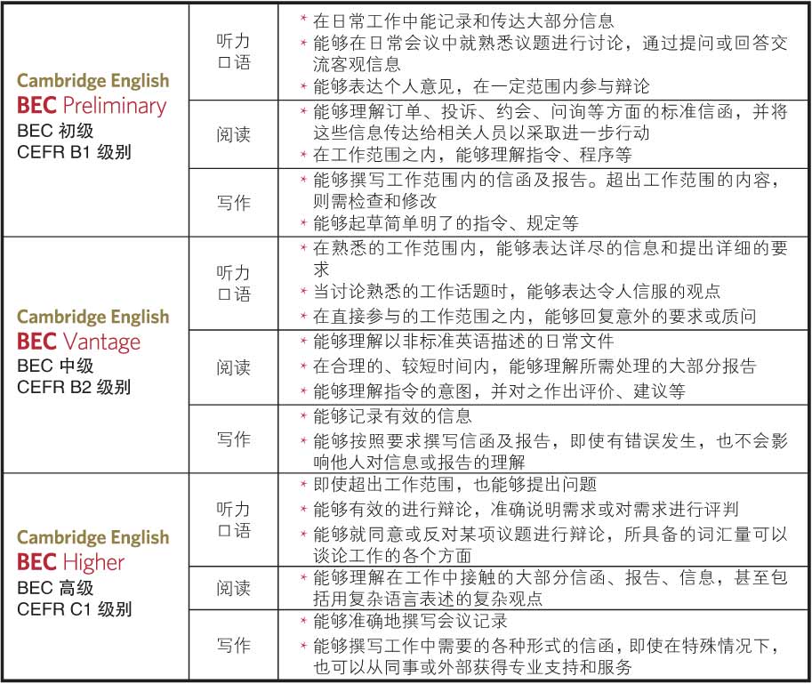1.jpg 考试安排2019商务英语考试时间安排