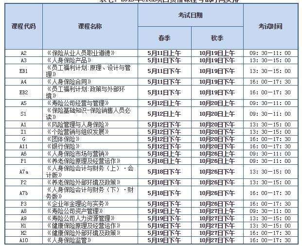 可按栏目接着查阅相关条目