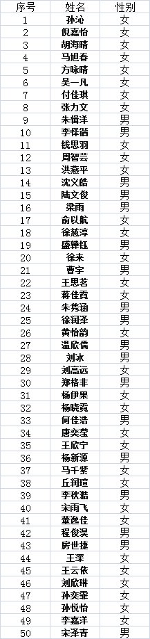 可先确认当前栏目名称