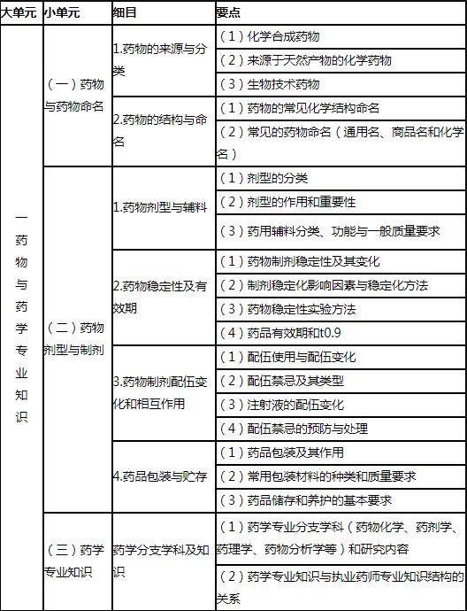 可先确认当前栏目名称