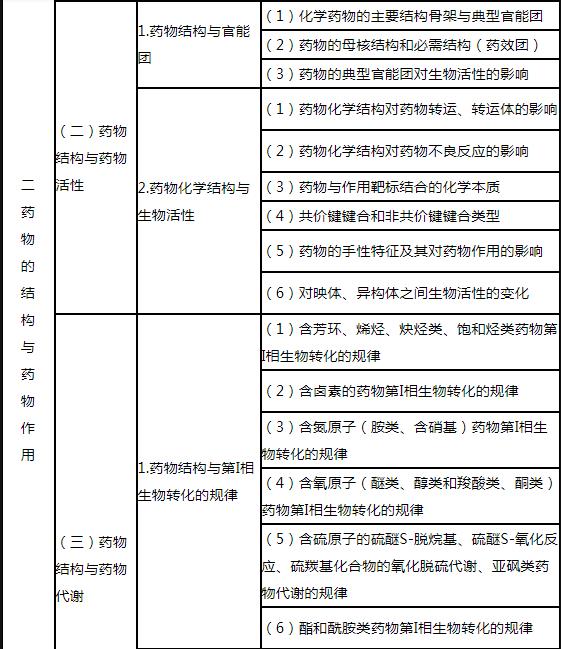 3.jpg 基本知识和基本技能的识记