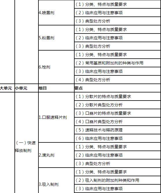8.jpg 本科目要求在正确认识药物结构与构效关