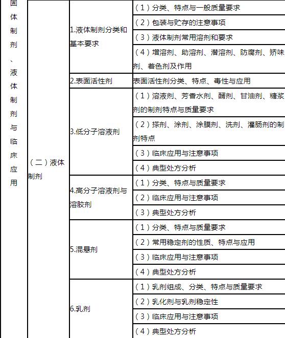 5.jpg 相关阅读这部分的知识内容是药学学科的