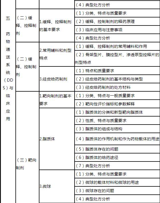 9.jpg 重点掌握药物常用剂型的特点