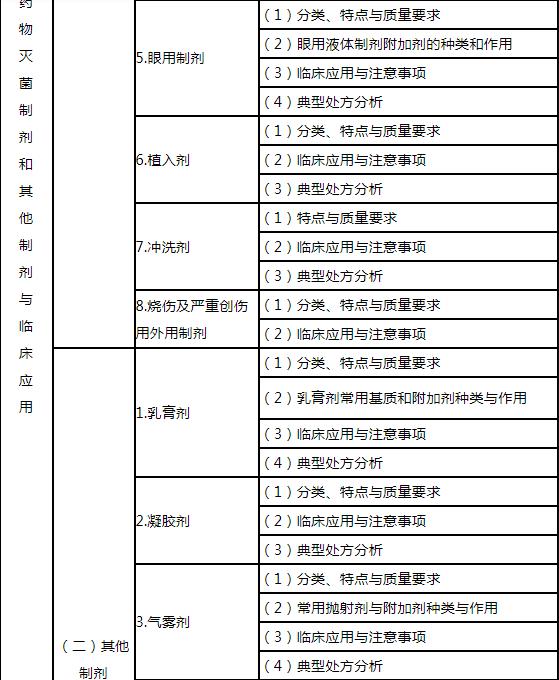 7.jpg 根据执业药师相关职责