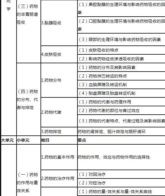 11.jpg 药效学及药物体内过程
