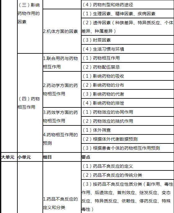 13.jpg 并能够运用药学基本理论