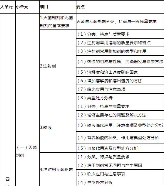 6.jpg 体现了药师知识素养和业务水准
