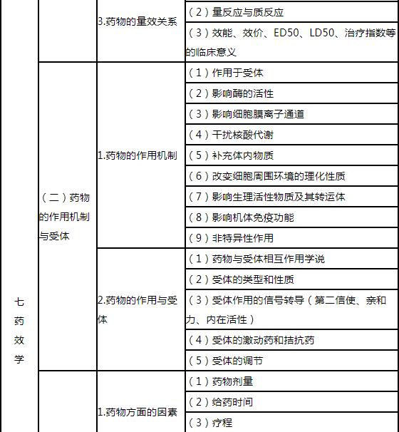 12.jpg 熟悉与药品质量管理直接相关的雅博ap