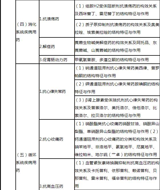 21.jpg 分析和应用能力