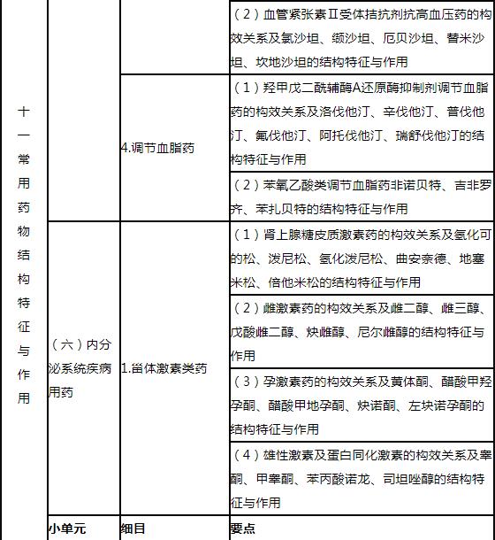 22.jpg 相关阅读这部分的知识内容是药学学科的