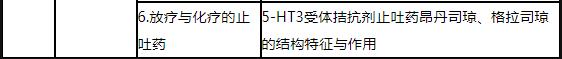 26.jpg 重点掌握药物常用剂型的特点