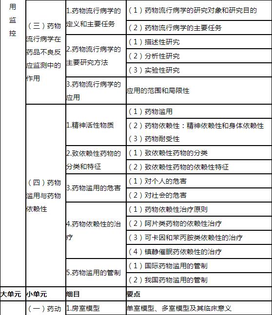 15.jpg 相关阅读正确认识药物与疾病治疗的客观