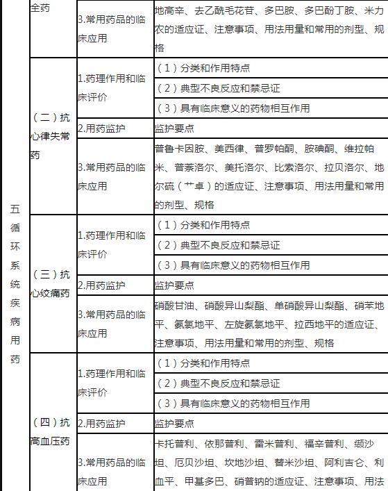 6.jpg 根据执业药师相关职责