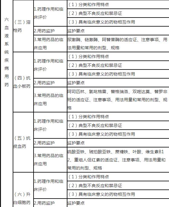 8.jpg 重点掌握具有临床意义的药物相互作用