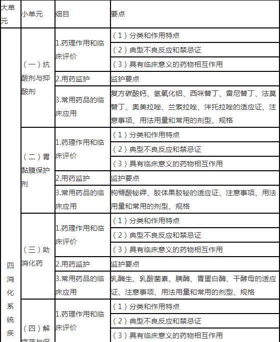4.jpg 相关阅读这部分内容是执业药师执业能力