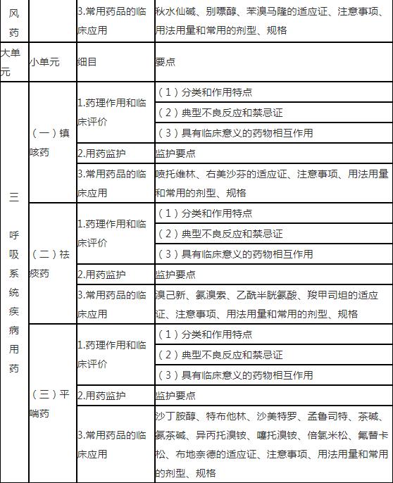 3.jpg 从临床药物学角度考查合理用药的专业知