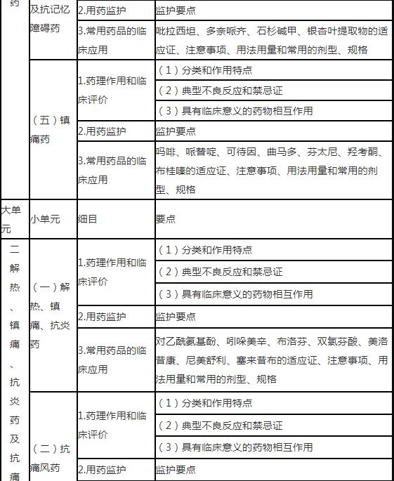 2.jpg 基本知识和基本技能做系统要求的基础上