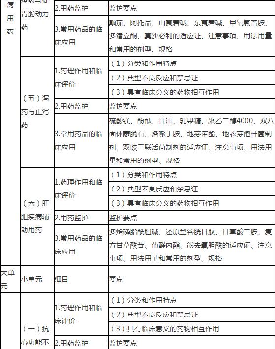 5.jpg 直接反映执业药师核心知识和能力要求