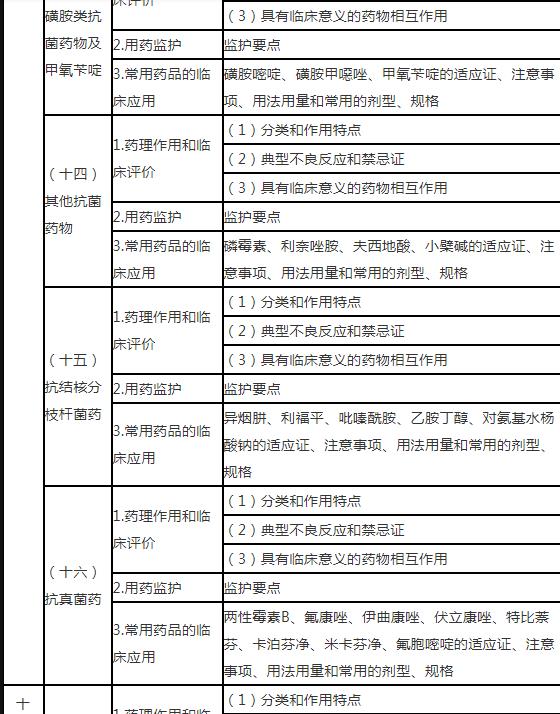 18.jpg 《药学专业知识(二)》是在《药学专业