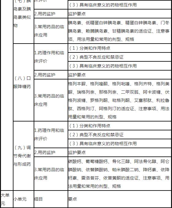 12.jpg 用法用量和常用剂型