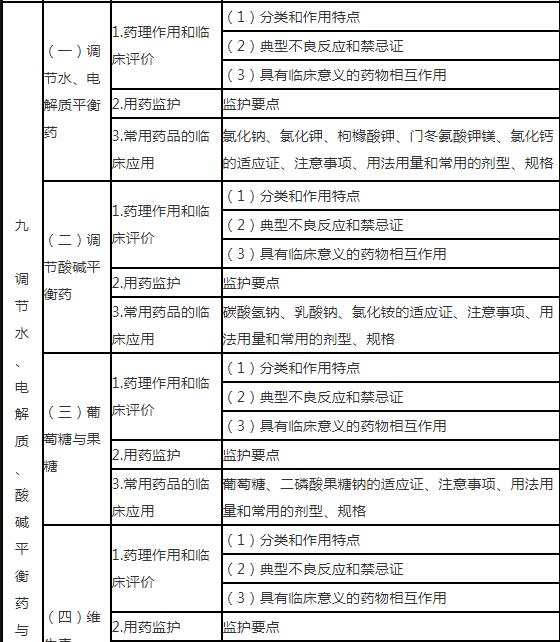 13.jpg 规格等用药知识