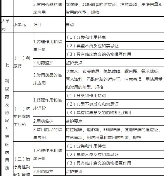 9.jpg 禁忌证及临床监护要点等合理用药的知识