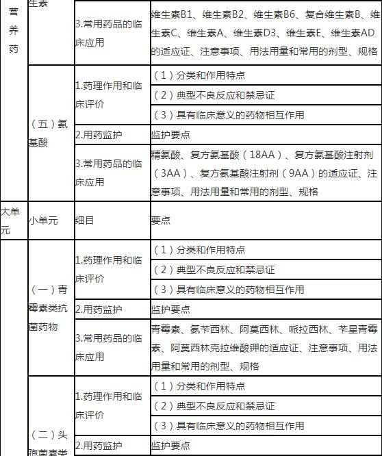14.jpg 更好地保障公众用药安全