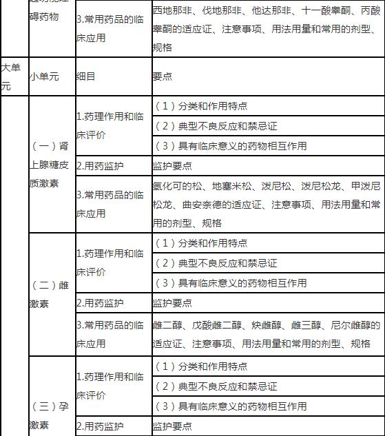 10.jpg 系统掌握临床常用主要药品的适应证