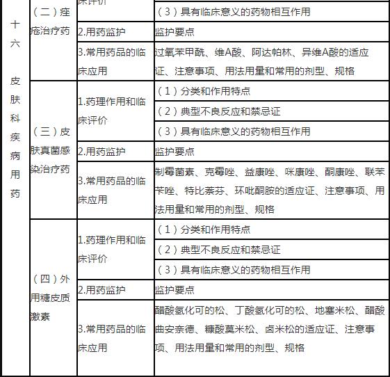 24.jpg 本科目要求熟悉临床各类药品的药理作用