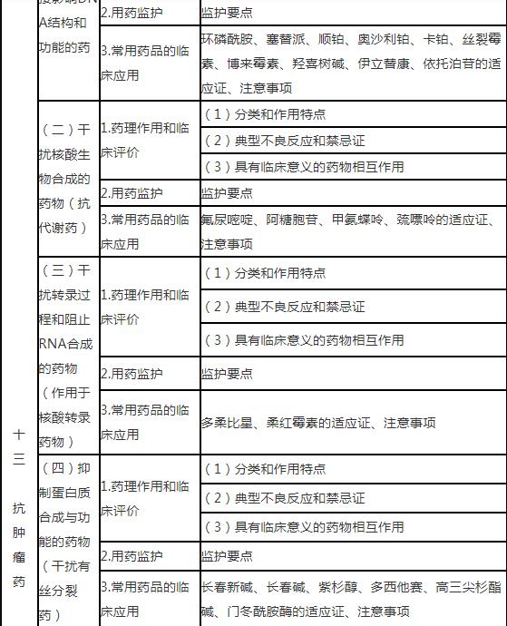 20.jpg 从临床药物学角度考查合理用药的专业知