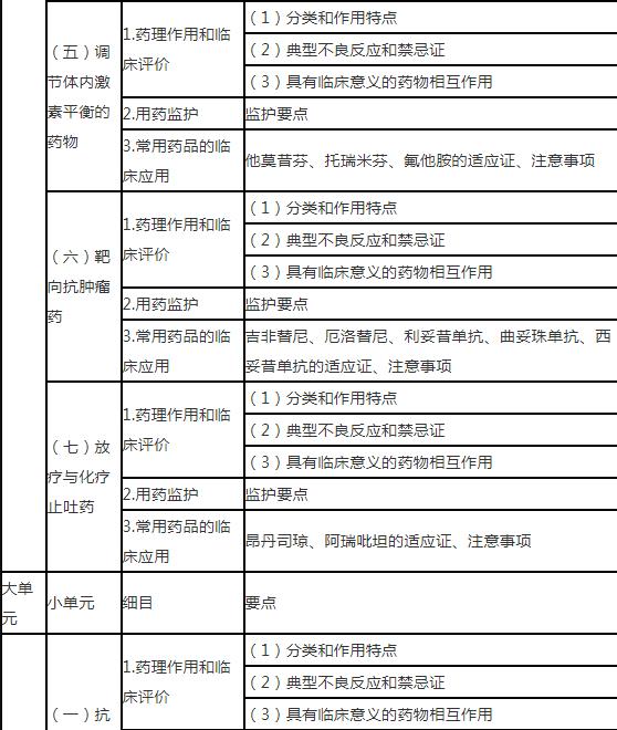 21.jpg 相关阅读这部分内容是执业药师执业能力