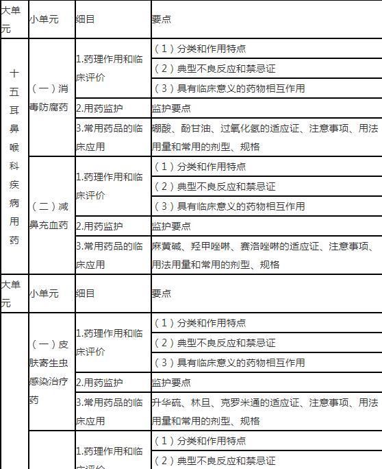 23.jpg 根据执业药师相关职责