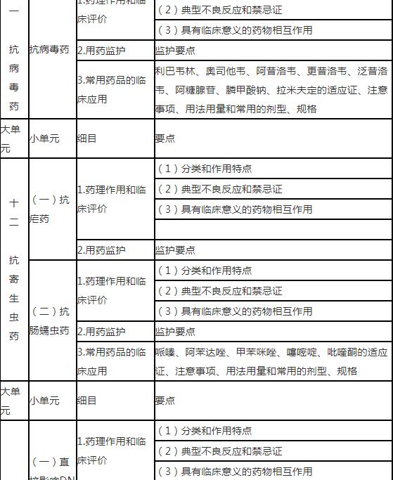 19.jpg 基本知识和基本技能做系统要求的基础上