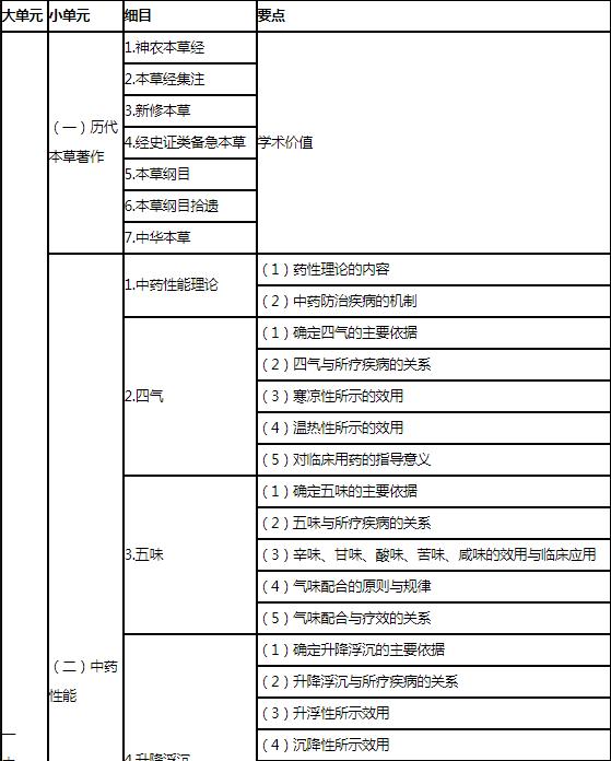 需要原文时请核对应栏目发布页