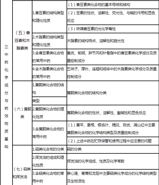 5.jpg 相关阅读这部分的专业知识是中药学学科
