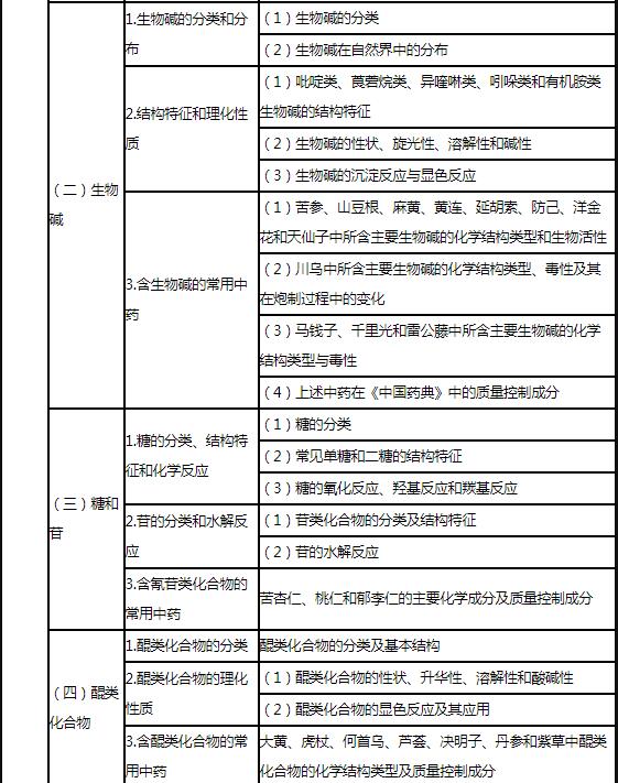 4.jpg 分析和应用能力
