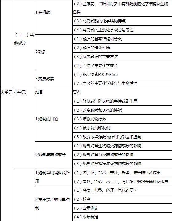 7.jpg 根据执业药师相关职责