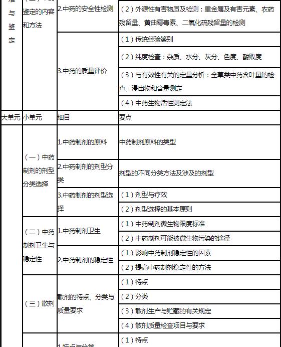 10.jpg 质量要求和临床应用