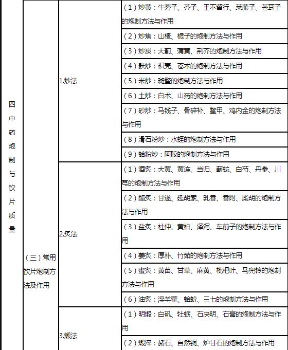 8.jpg 本科目要求在理解中药药性基础理论的基