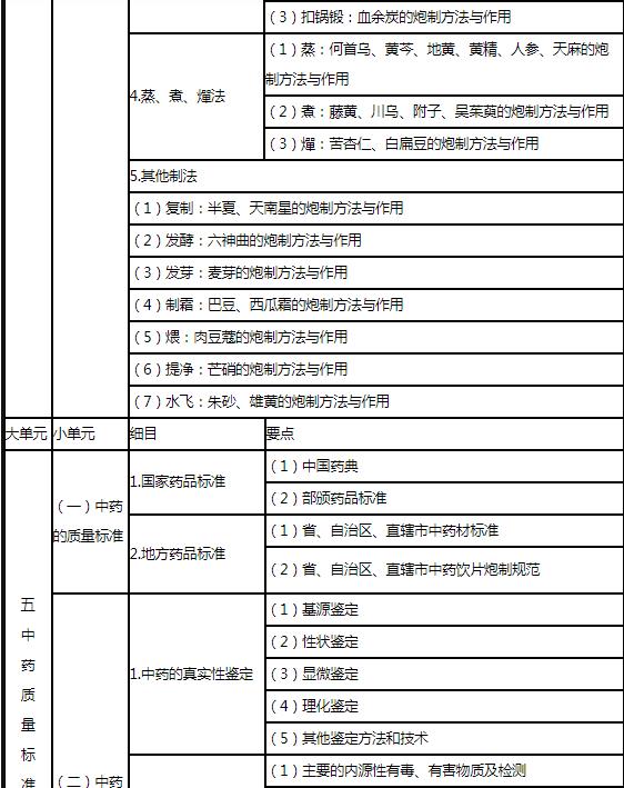 9.jpg 掌握中药制剂与剂型的特点