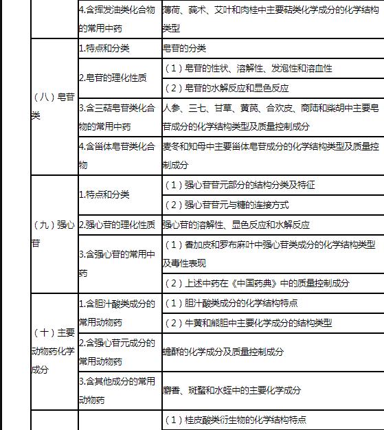6.jpg 体现执业药师的知识素养和业务水准