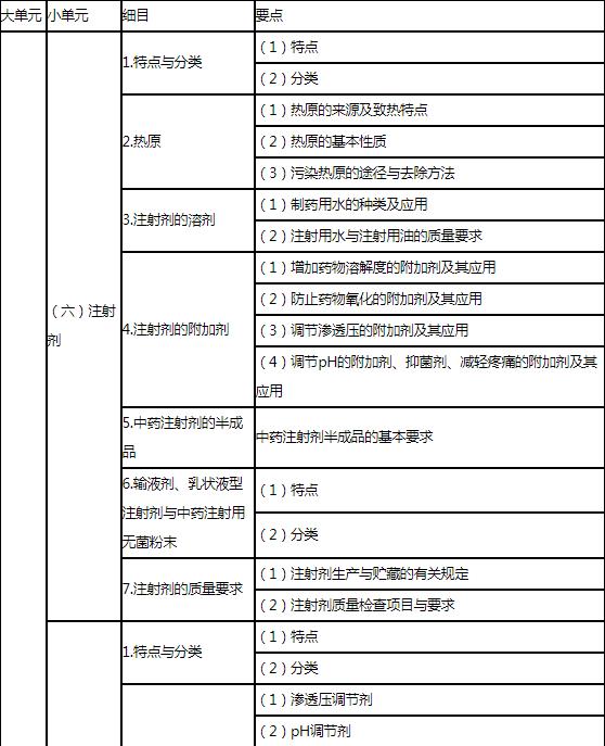 12.jpg 产地与性状鉴别