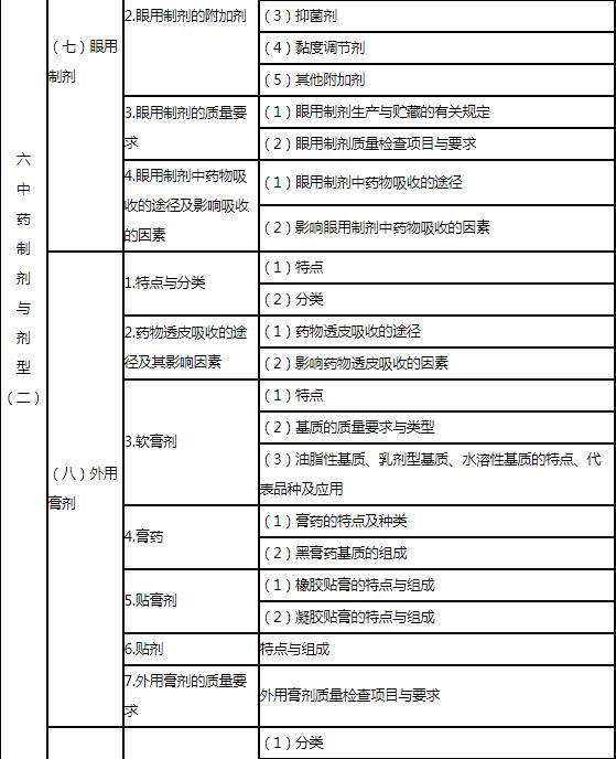 13.jpg 中药炮制与饮片质量控制等内容