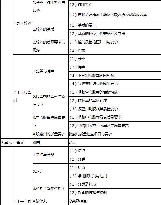 14.jpg 熟悉中药化学成分与质量控制成分及中药