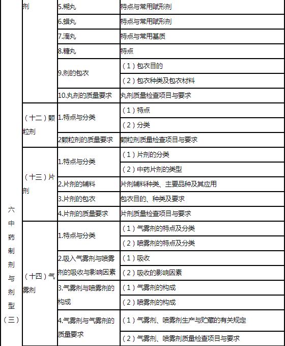 15.jpg 并能够运用有关中药学基本理论