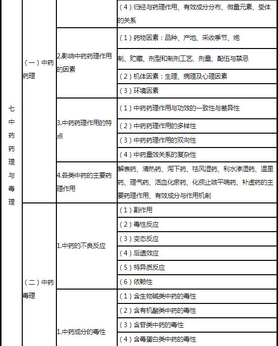 17.jpg 相关阅读正确认识中药与疾病治疗的客观