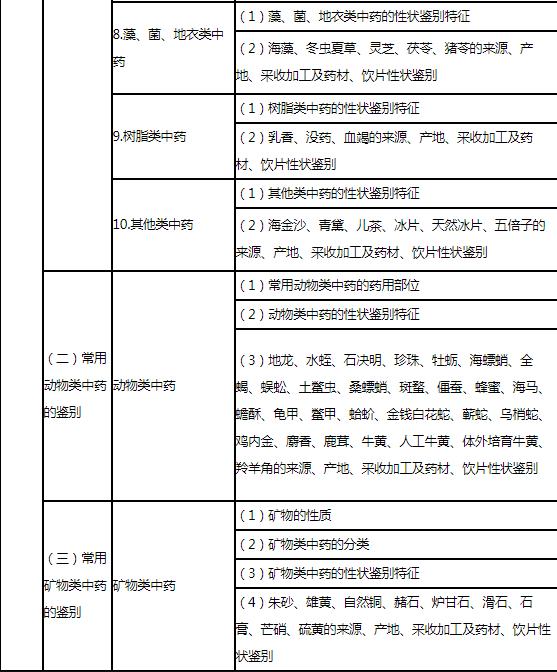 20.jpg 《中药学专业知识一》主要考查中药学类